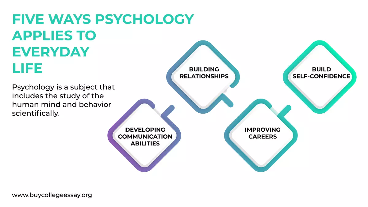 Five ways psychology applies to everyday life