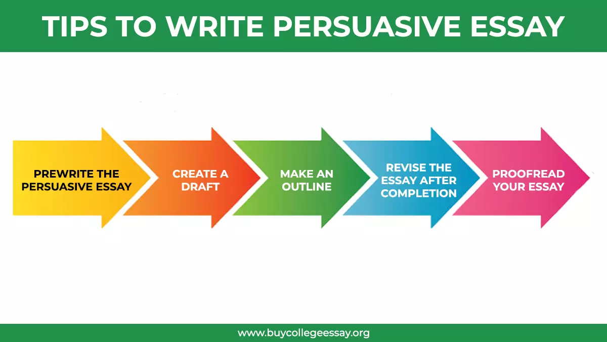 Tips to Write Persuasive essay