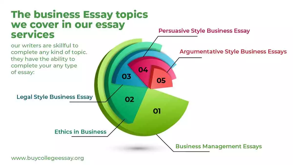 Business Essay topic