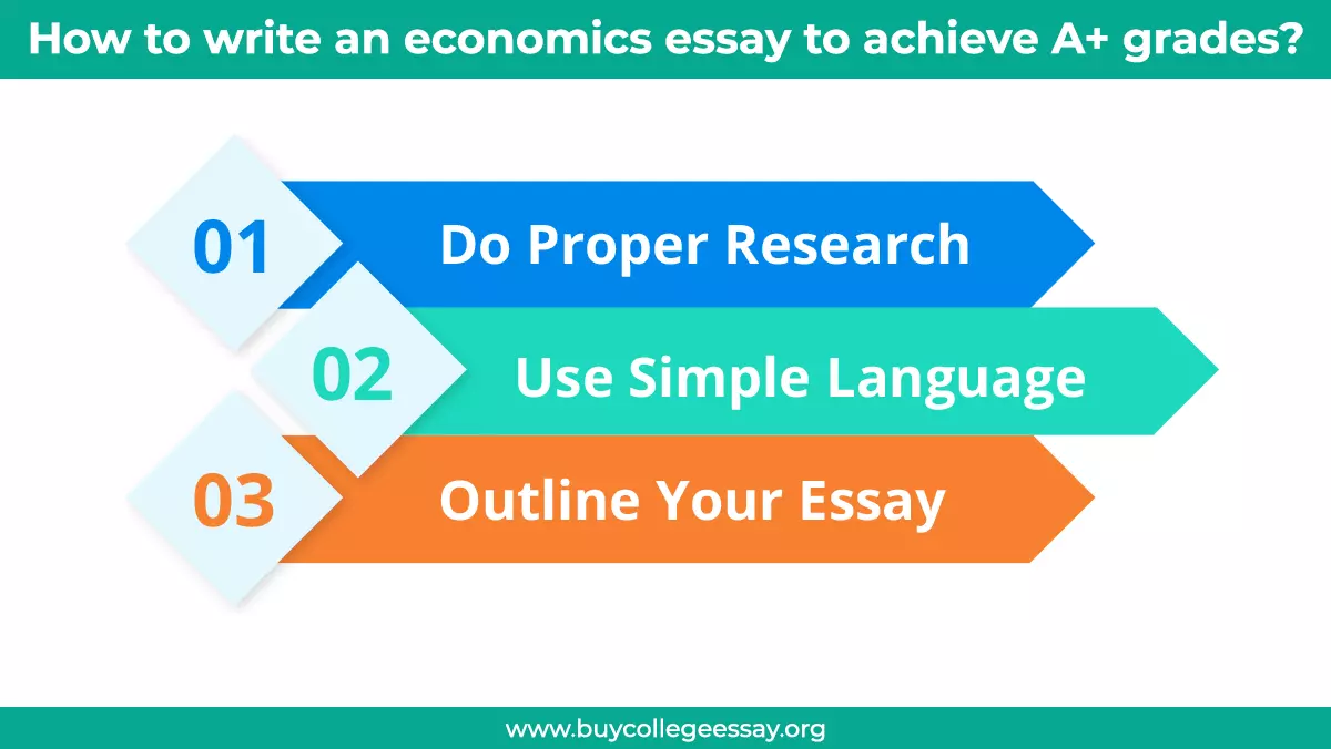 economics essay help