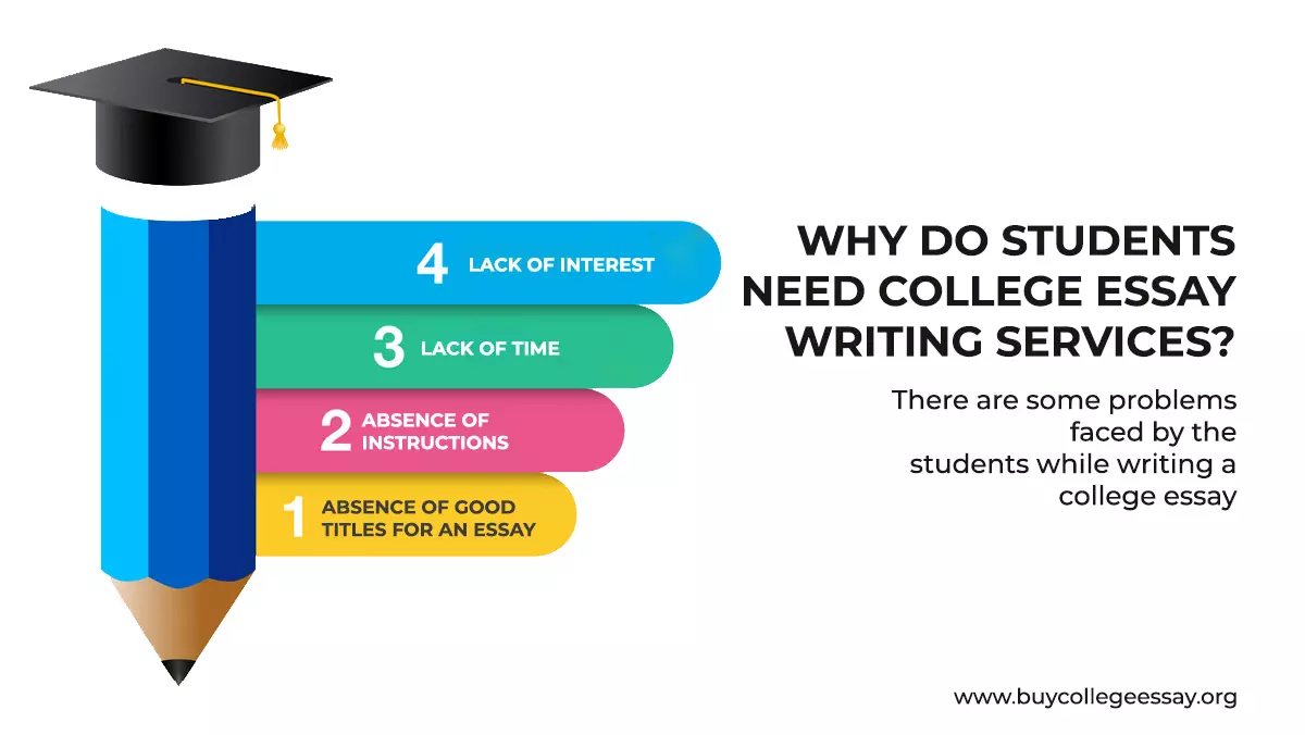 Essay writing Service For College