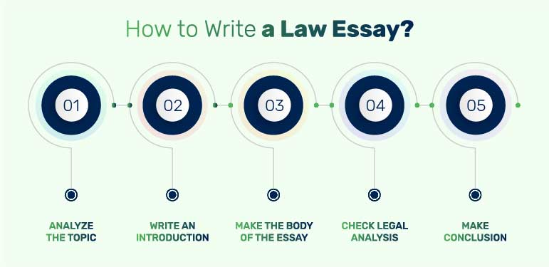 Buy essay law