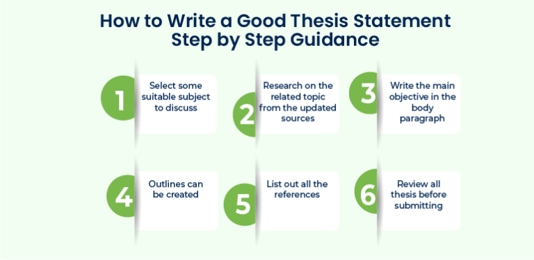 what should be your first step in writing a thesis statement