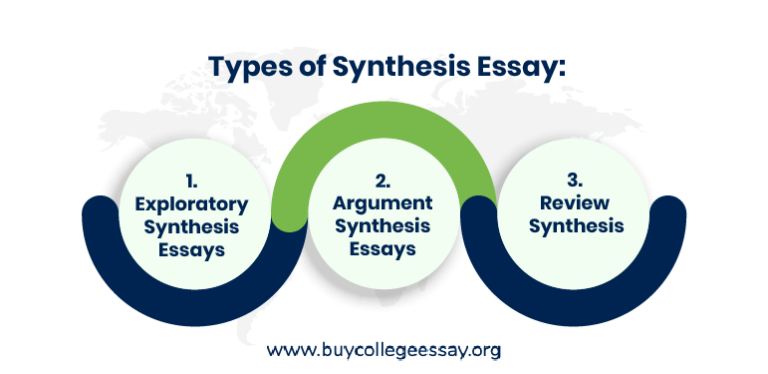 synthetic essay