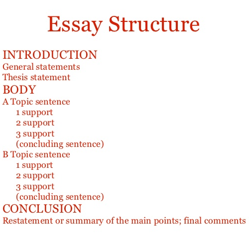 how an essay should be structured
