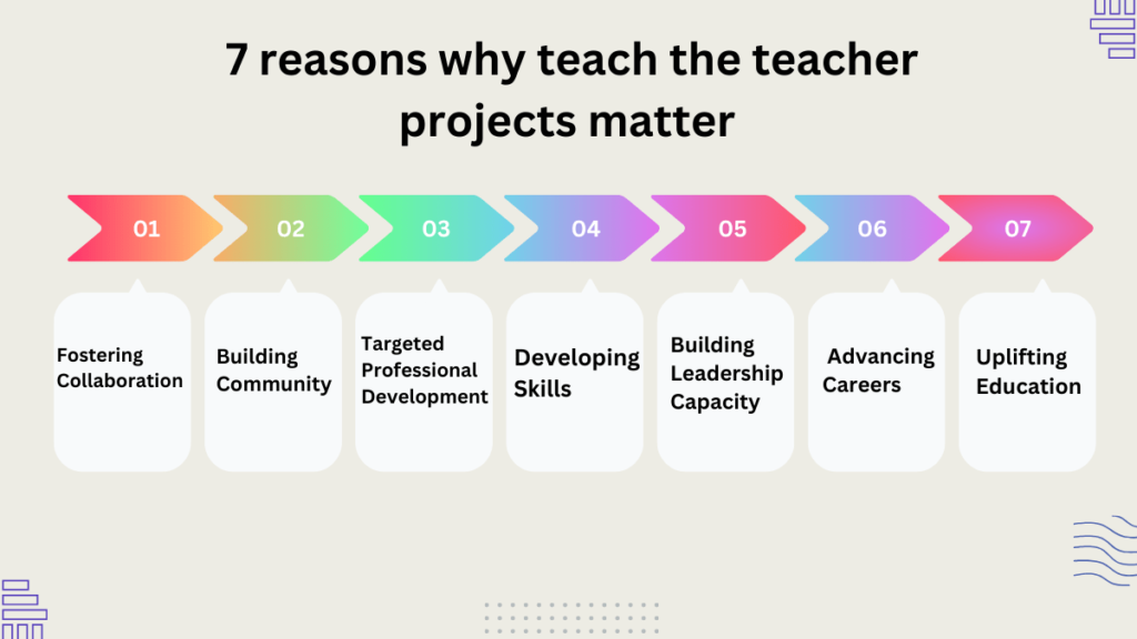 Why Teach the Teacher Projects Matter