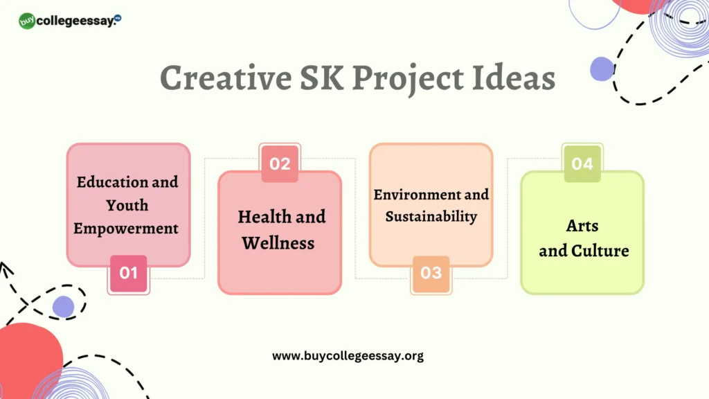 Creative SK Project Ideas
