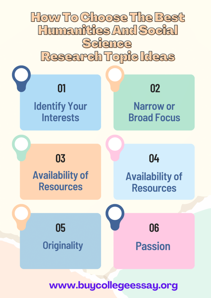 How To Choose The Best Humanities And Social Science Research Topic Ideas
