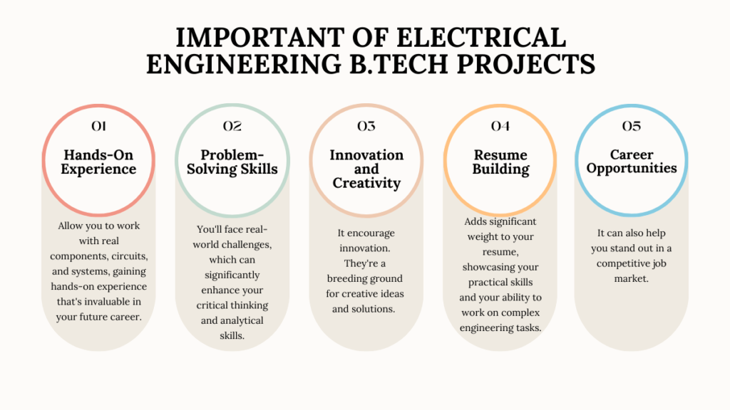 Important Of Electrical Engineering B.tech Projects 